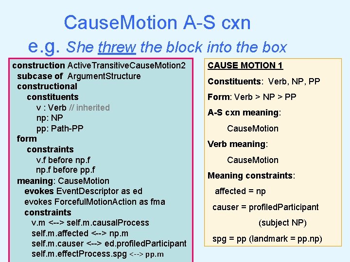 Cause. Motion A-S cxn e. g. She threw the block into the box construction