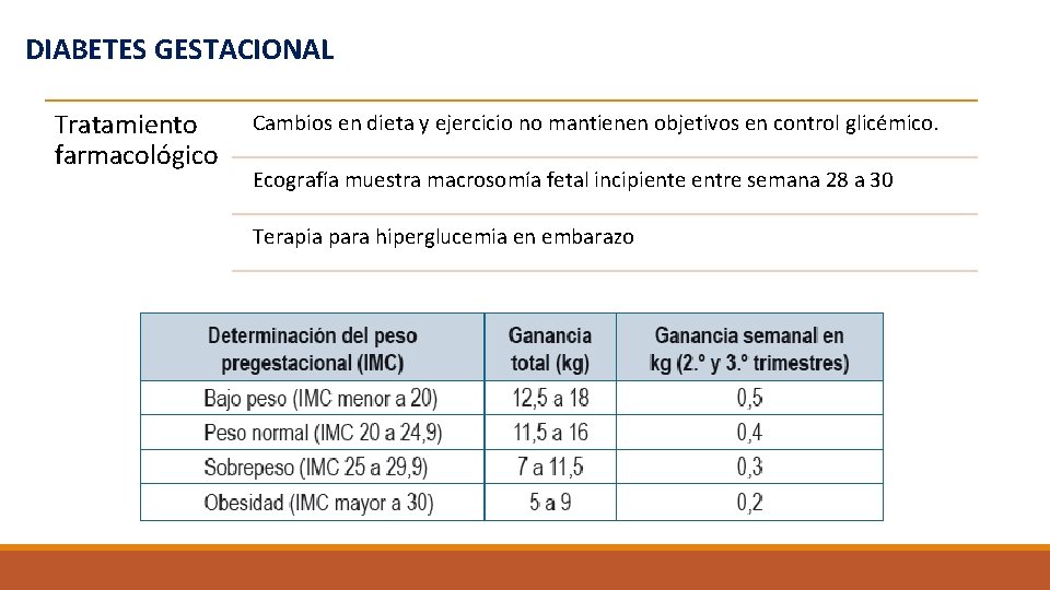 DIABETES GESTACIONAL Tratamiento farmacológico Cambios en dieta y ejercicio no mantienen objetivos en control