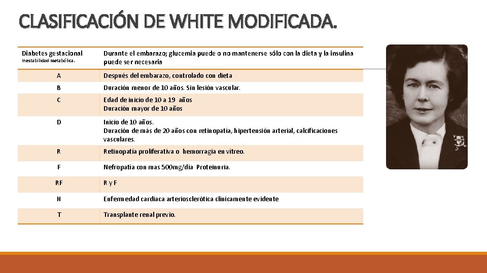 CLASIFICACIÓN DE WHITE MODIFICADA. Diabetes gestacional Inestabilidad metabólica. Durante el embarazo; glucemia puede o