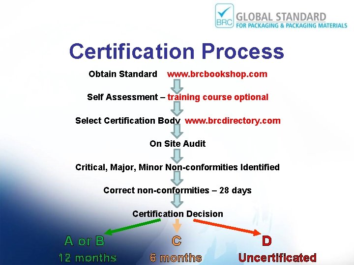 Certification Process Obtain Standard www. brcbookshop. com Self Assessment – training course optional Select