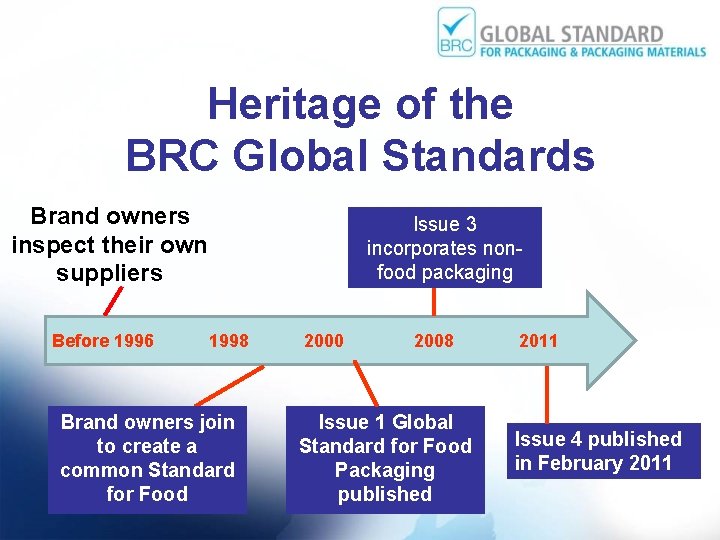 Heritage of the BRC Global Standards Brand owners inspect their own suppliers Before 1996