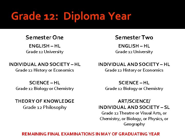 Grade 12: Diploma Year Semester One Semester Two ENGLISH – HL Grade 12 University