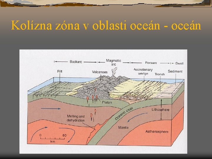 Kolízna zóna v oblasti oceán - oceán 