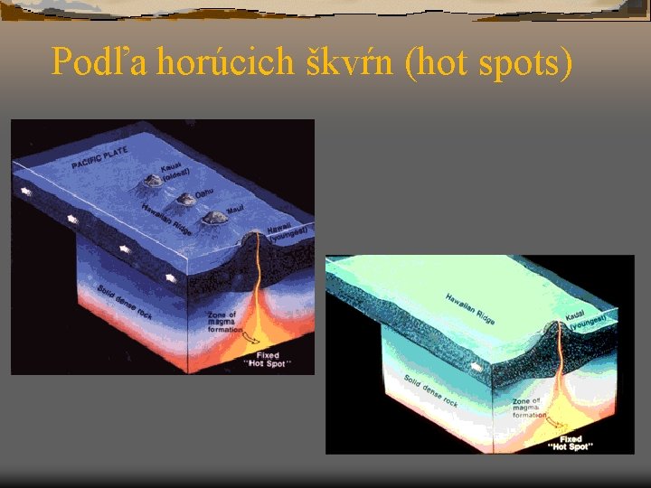 Podľa horúcich škvŕn (hot spots) 