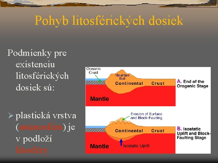 Pohyb litosférických dosiek Podmienky pre existenciu litosférických dosiek sú: Ø plastická vrstva (astenosféra) je