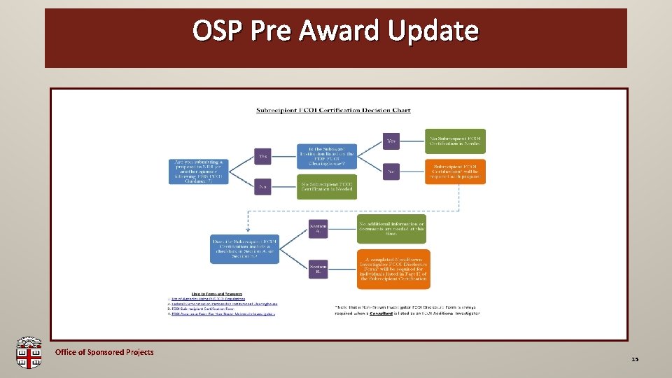 OSP Pre Award Update OSP Brown Bag Office of Sponsored Projects 15 
