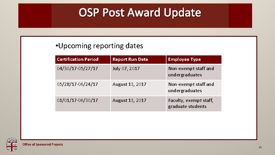 OSP Post Award Update OSP Brown Bag • Upcoming reporting dates Certification Period Report