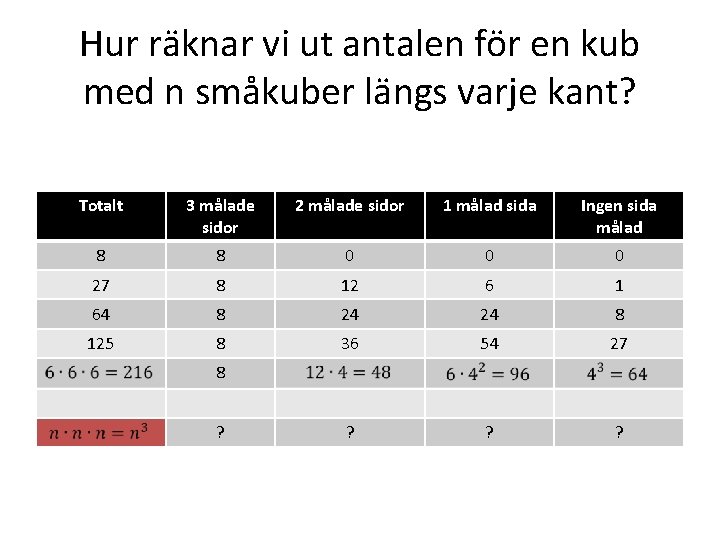 Hur räknar vi ut antalen för en kub med n småkuber längs varje kant?