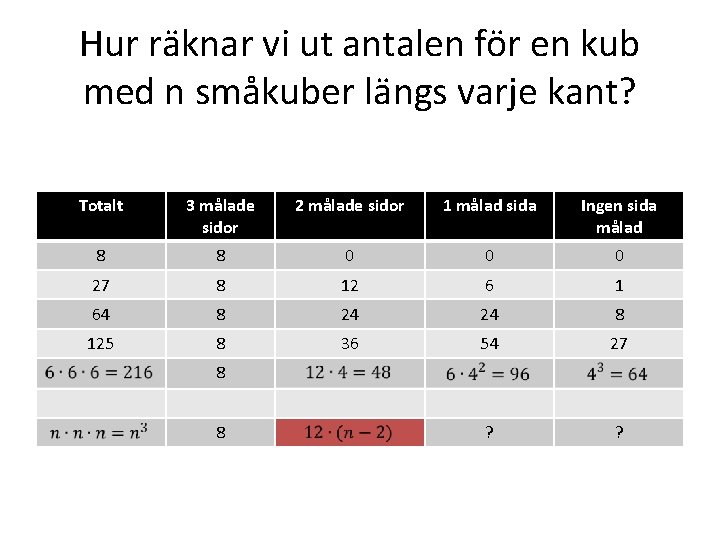 Hur räknar vi ut antalen för en kub med n småkuber längs varje kant?