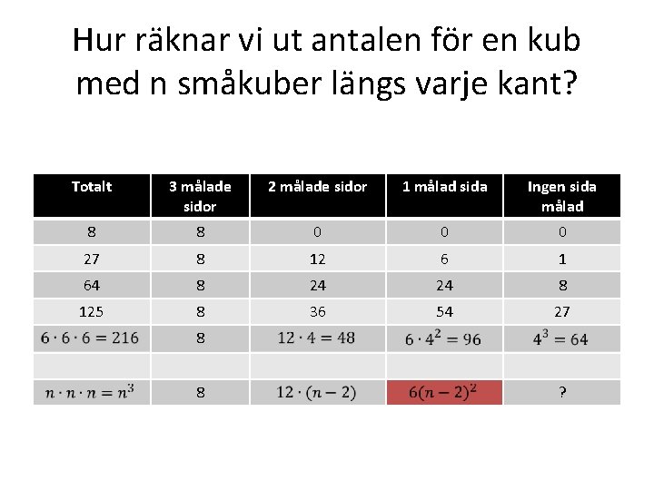 Hur räknar vi ut antalen för en kub med n småkuber längs varje kant?