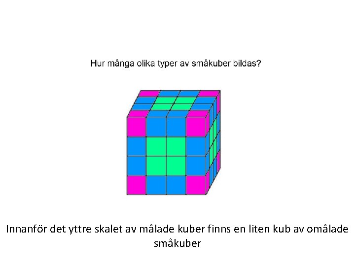 Innanför det yttre skalet av målade kuber finns en liten kub av omålade småkuber