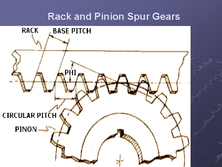 Rack and Pinion Spur Gears 