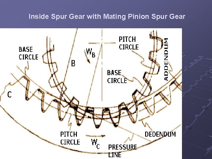 Inside Spur Gear with Mating Pinion Spur Gear 