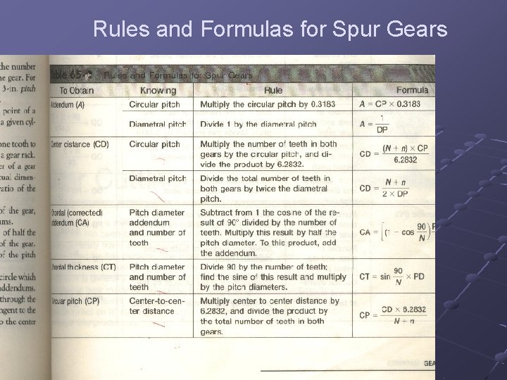 Rules and Formulas for Spur Gears 