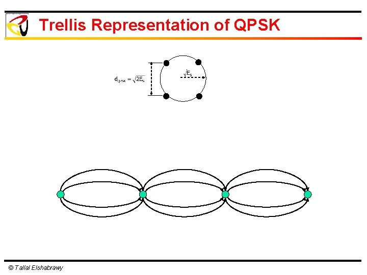 Trellis Representation of QPSK © Tallal Elshabrawy Trellis Representation of QPSK © Tallal Elshabrawy
