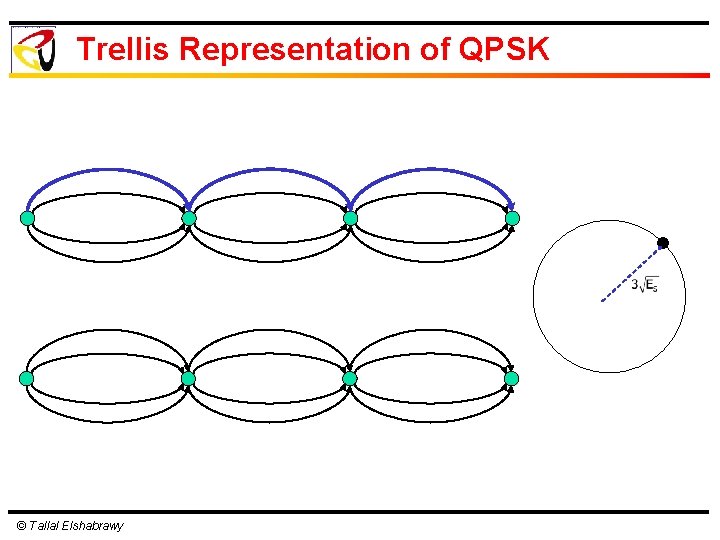 Trellis Representation of QPSK © Tallal Elshabrawy 