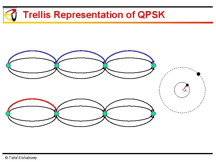Trellis Representation of QPSK © Tallal Elshabrawy 