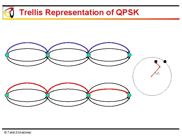 Trellis Representation of QPSK © Tallal Elshabrawy Trellis Representation of QPSK © Tallal Elshabrawy