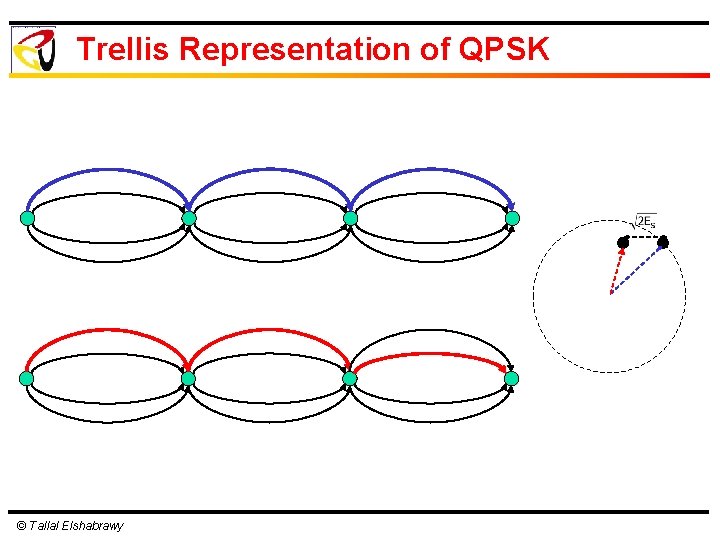 Trellis Representation of QPSK © Tallal Elshabrawy 