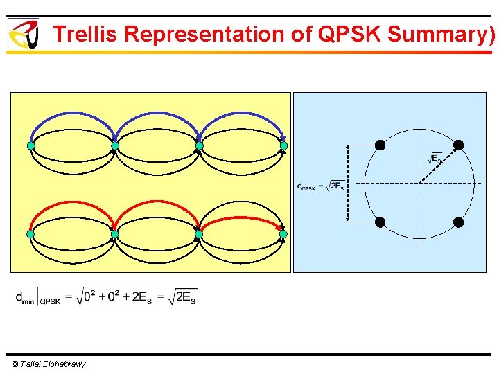 Trellis Representation of QPSK Summary) © Tallal Elshabrawy 