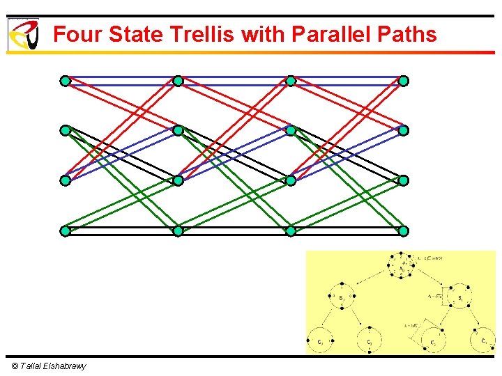 Four State Trellis with Parallel Paths © Tallal Elshabrawy 