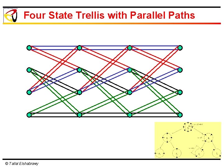 Four State Trellis with Parallel Paths © Tallal Elshabrawy 