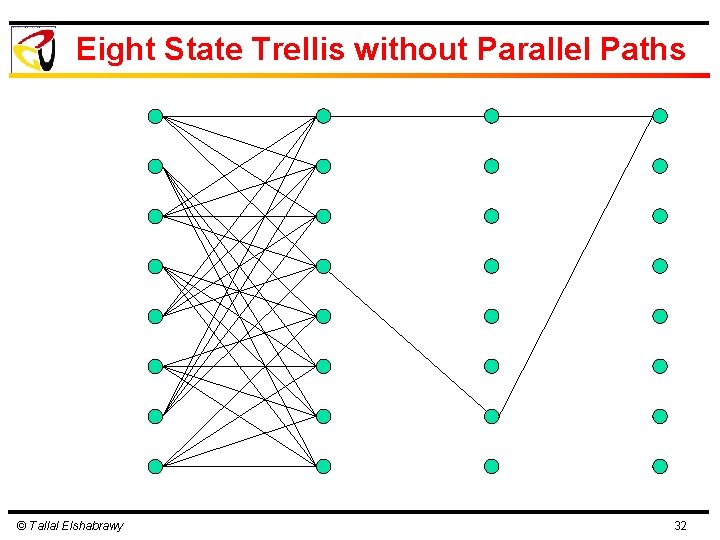 Eight State Trellis without Parallel Paths © Tallal Elshabrawy 32 