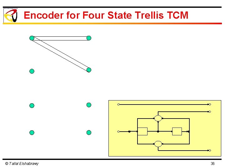 Encoder for Four State Trellis TCM © Tallal Elshabrawy 36 