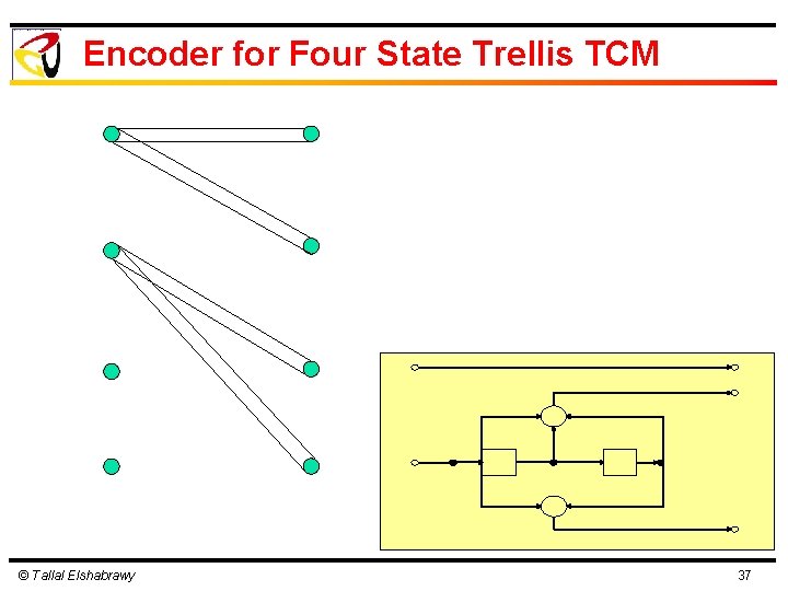 Encoder for Four State Trellis TCM © Tallal Elshabrawy 37 