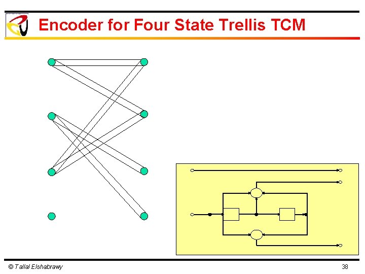 Encoder for Four State Trellis TCM © Tallal Elshabrawy 38 