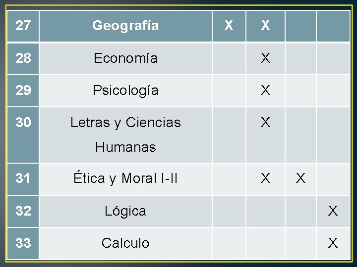 27 Geografía 28 Economía 29 30 X X X Psicología X Letras y Ciencias