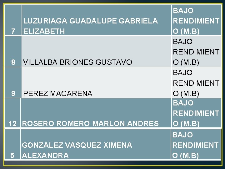 7 LUZURIAGA GUADALUPE GABRIELA ELIZABETH 8 VILLALBA BRIONES GUSTAVO 9 PEREZ MACARENA 12 ROSERO