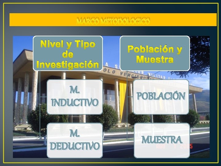 MARCO METODOLOGICO Nivel y Tipo de Investigación Población y Muestra M. INDUCTIVO POBLACIÓN M.