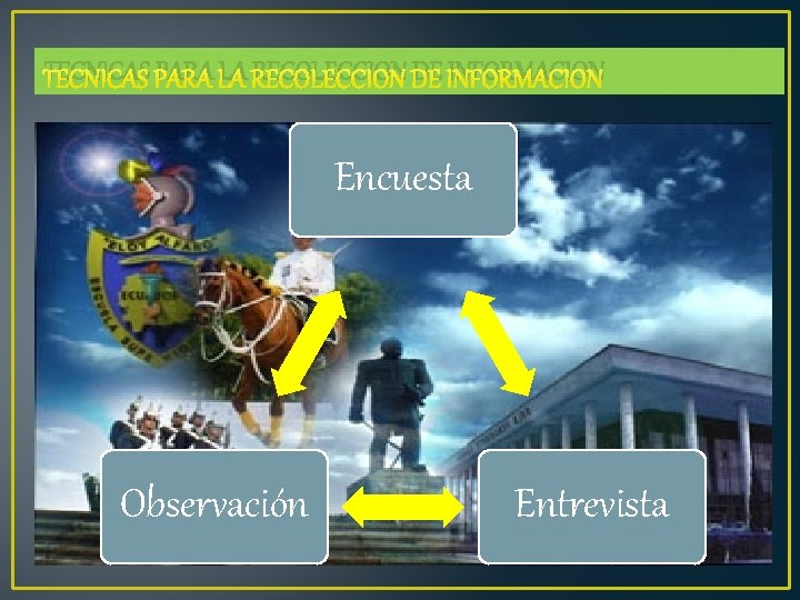 TECNICAS PARA LA RECOLECCION DE INFORMACION Encuesta Observación Entrevista 