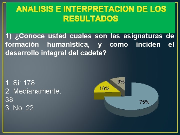  ANÁLISIS E INTERPRETACIÓN DE LOS RESULTADOS 1) ¿Conoce usted cuales son las asignaturas