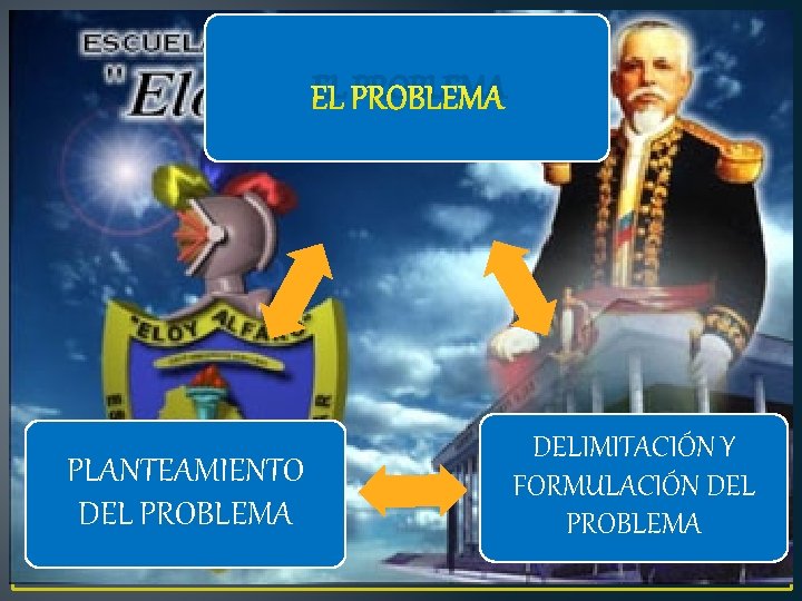 EL PROBLEMA PLANTEAMIENTO DEL PROBLEMA DELIMITACIÓN Y FORMULACIÓN DEL PROBLEMA 