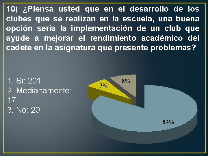 10) ¿Piensa usted que en el desarrollo de los clubes que se realizan en