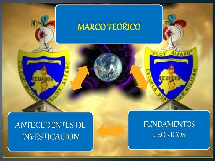 MARCO TEÓRICO ANTECEDENTES DE INVESTIGACION FUNDAMENTOS TEORICOS 