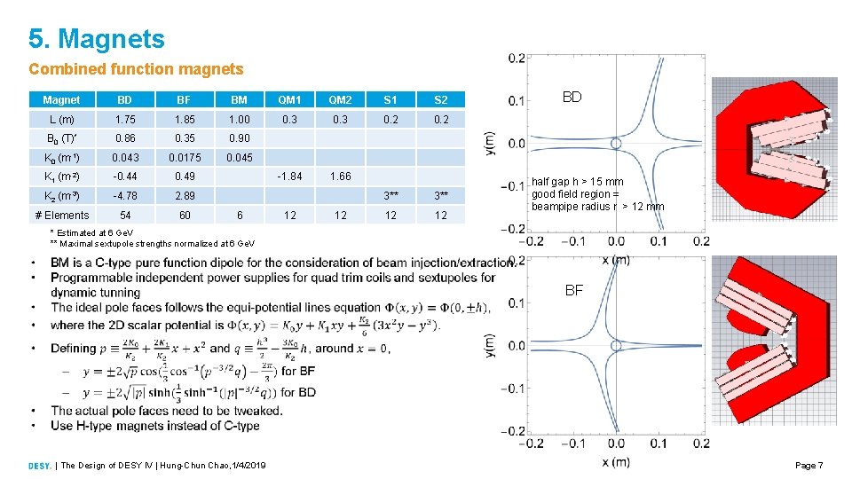 5. Magnets Combined function magnets Magnet BD BF BM QM 1 QM 2 S