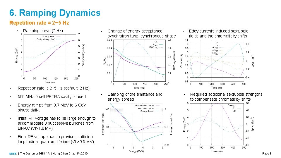 6. Ramping Dynamics Repetition rate = 2~5 Hz • Ramping curve (2 Hz) •