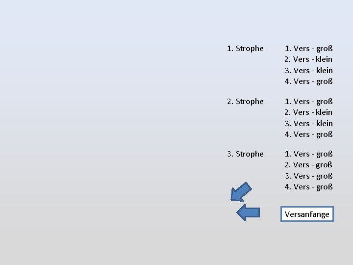 1. Strophe 1. Vers - groß 2. Vers - klein 3. Vers - klein