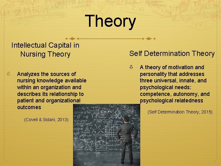 Theory Intellectual Capital in Nursing Theory Self Determination Theory Analyzes the sources of nursing