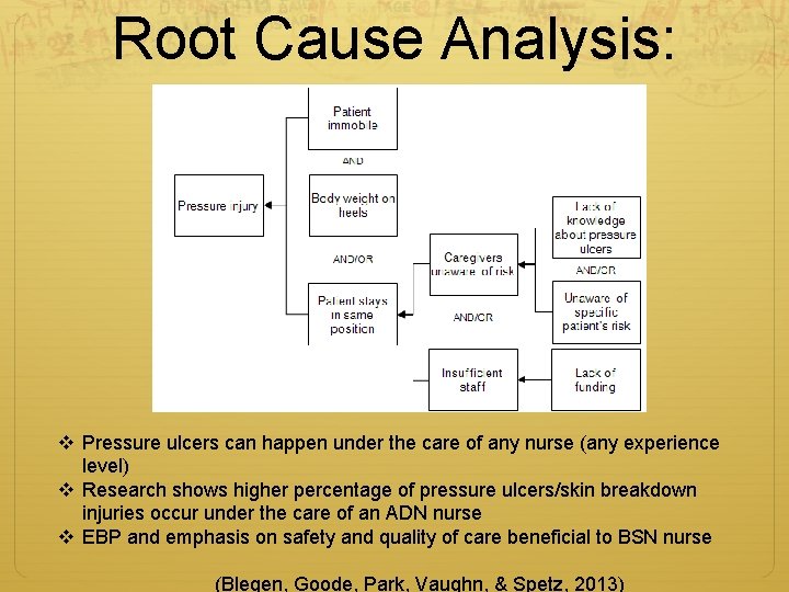 Root Cause Analysis: v Pressure ulcers can happen under the care of any nurse