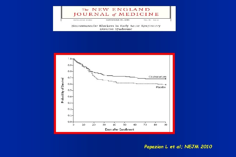 Papazian L et al; NEJM 2010 