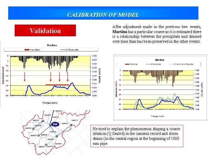 CALIBRATION OF MODEL Validation After adjustment made in the previous two events, Martina has