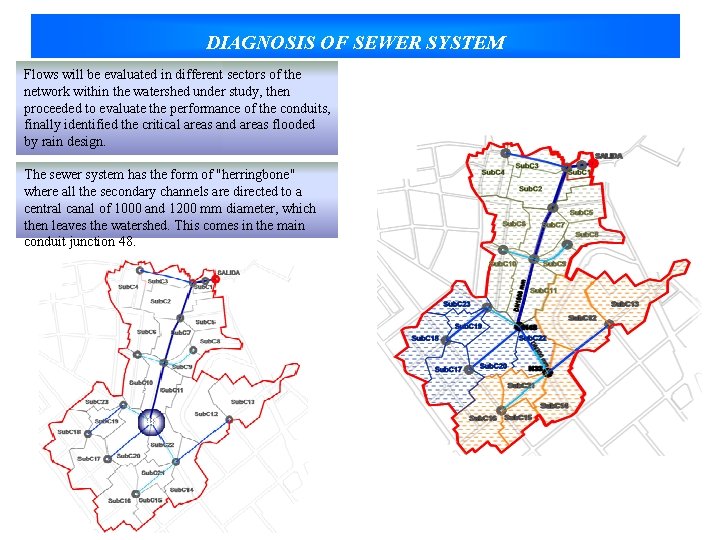 DIAGNOSIS OF SEWER SYSTEM Flows will be evaluated in different sectors of the network