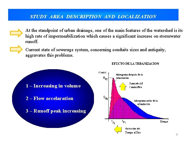 STUDY AREA DESCRIPTION AND LOCALIZATION At the standpoint of urban drainage, one of the