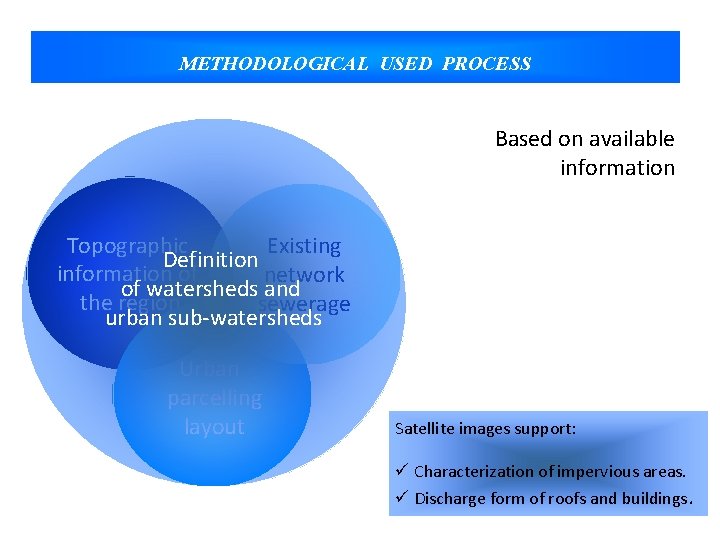 METHODOLOGICAL USED PROCESS Based on available information Topographic Existing Definition information of network of