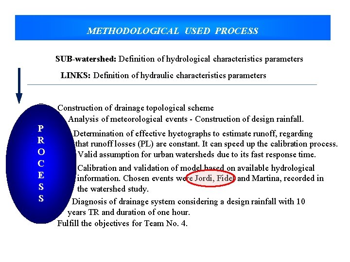 METHODOLOGICAL USED PROCESS SUB-watershed: Definition of hydrological characteristics parameters LINKS: Definition of hydraulic characteristics