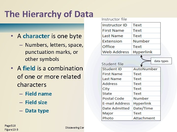 The Hierarchy of Data • A character is one byte – Numbers, letters, space, The Hierarchy of Data • A character is one byte – Numbers, letters, space,